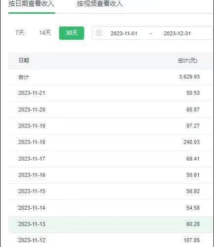 选对赛道赚大钱，视频搬运冷门平台，日入500+的保姆级教程-chywc