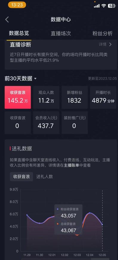 火爆AI美女舞蹈直播，最新防封技术保驾护航，礼物收到手软，日入6000+-chywc