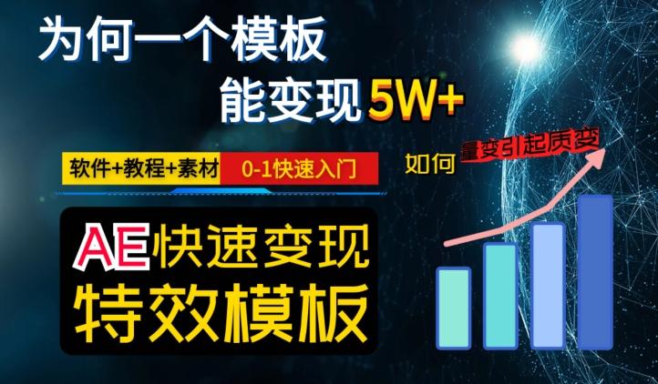 AE视频特效模板变现月入3-5W，0-1快速入门，软件+教程+素材-chywc