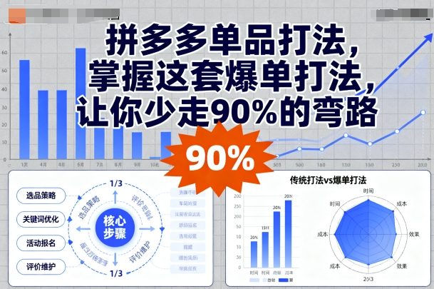 拼多多单品打法，掌握这套爆单打法，让你少走90%的弯路-chywc