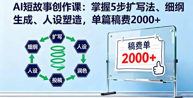 AI短故事创作课：掌握5步扩写法、细纲生成、人设塑造，单篇稿费2000+-chywc