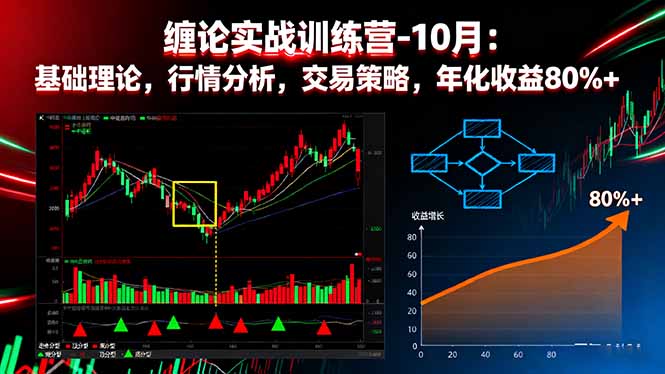 缠论实战训练营-10月：基础理论，行情分析，交易策略，年化收益80%+-chywc