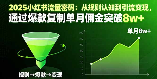 2025小红书流量密码：从规则认知到引流变现，通过爆款复制单月佣金突破8w+-chywc