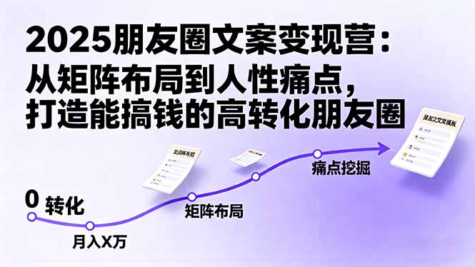 2025朋友圈文案变现营：从矩阵布局到人性痛点，打造能搞钱的高转化朋友圈-chywc