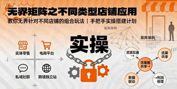 无界矩阵之不同类型店铺应用，教你无界针对不同类型店铺的组合玩法应用，手把手实操搭建计划-chywc