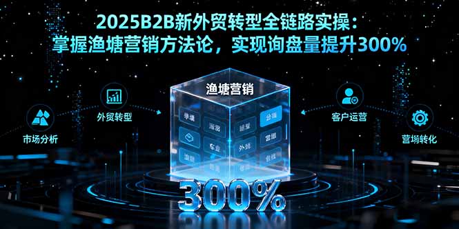 2025B2B新外贸转型全链路实操：掌握渔塘营销方法论，实现询盘量提升300%-chywc