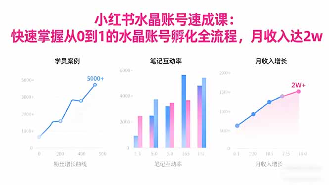 2025小红书水晶账号速成课：快速掌握从0-1水晶账号孵化全流程，月收入达2w-chywc