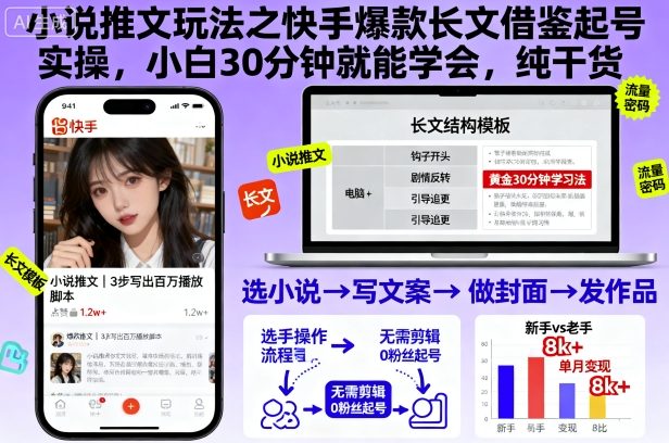 小说推文玩法之快手爆款长文借鉴起号实操，小白30分钟就能学会，纯干货-chywc