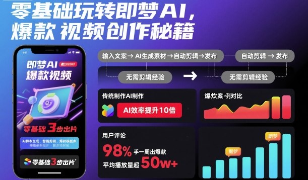零基础玩转即梦AI，爆款视频创作秘籍-chywc
