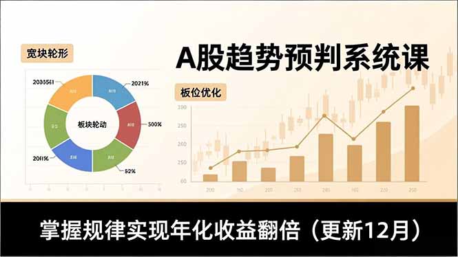 A股趋势预判系统课，多维分析、板块轮动、仓位优化，掌握规律实现年化收益翻倍(更新12月-chywc