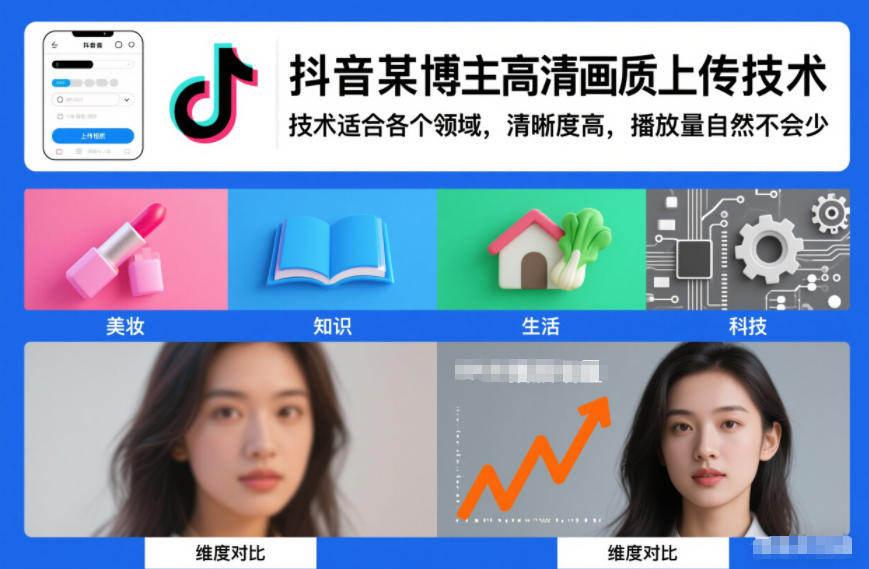 抖音某博主视频高清画质上传技术，技术适合各个领域，清晰度高，播放量自然不会少-chywc