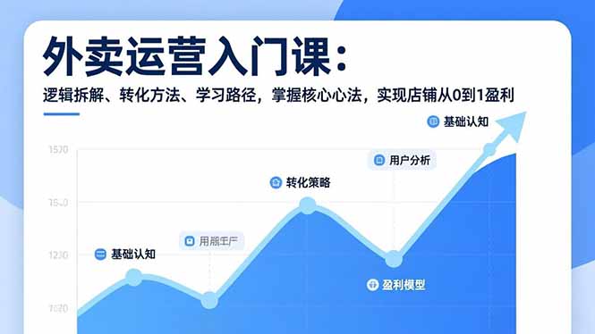 外卖运营入门课，逻辑拆解、转化方法、学习路径，掌握核心心法，实现店铺从0到1盈利-chywc