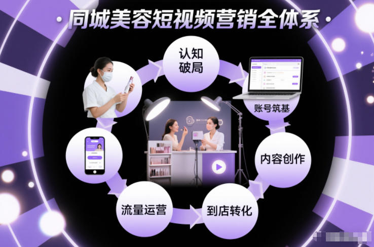 同城美容短视频营销全体系，从认知破局、账号筑基、内容创作、流量运营到到店转化的完整落地体系-chywc
