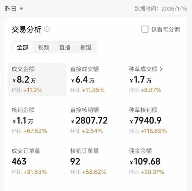 图片[1]-2026带货天花板赛道，不露脸，不直播，一分钟一条作品，单日收益1000+，小白轻松上手-chywc