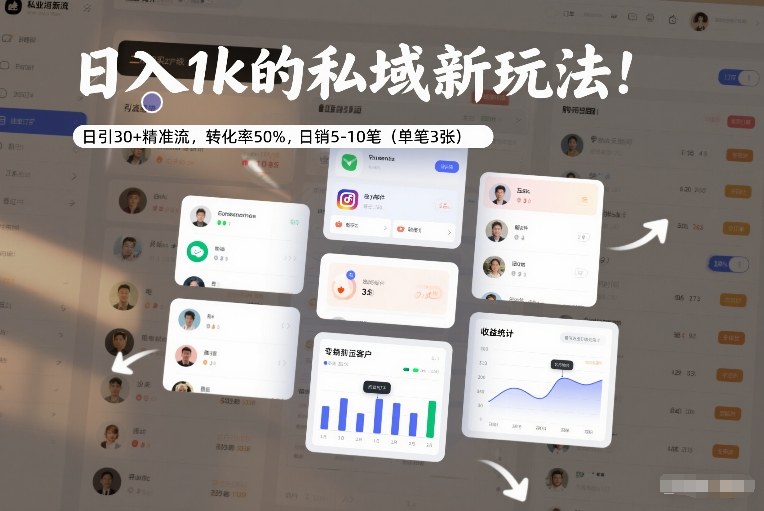 日入1k的私域新玩法:日引30+精准流,转化率50%,日销5-10笔(单笔3张)-chywc