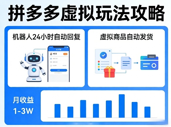 没人告诉你的拼多多虚拟玩法，机器人回复+发货，月搞1-3W【揭秘】-chywc
