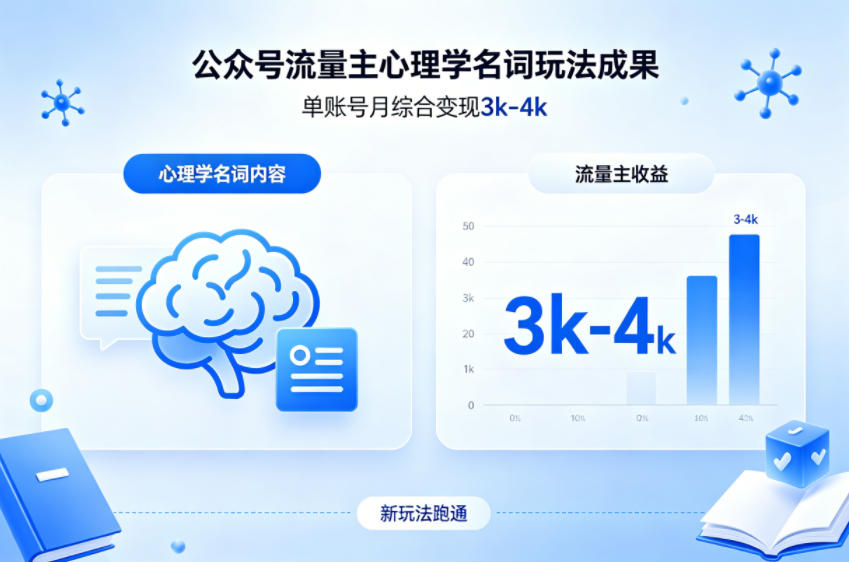 公众号流量主新跑通心理学名词玩法，单账号月综合变现3k-4k-chywc