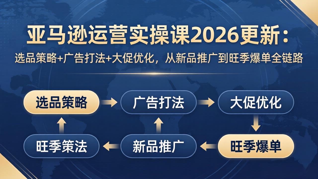 亚马逊运营实操课2026更新：选品策略+广告打法+大促优化，从新品推广到旺季爆单全链路-chywc