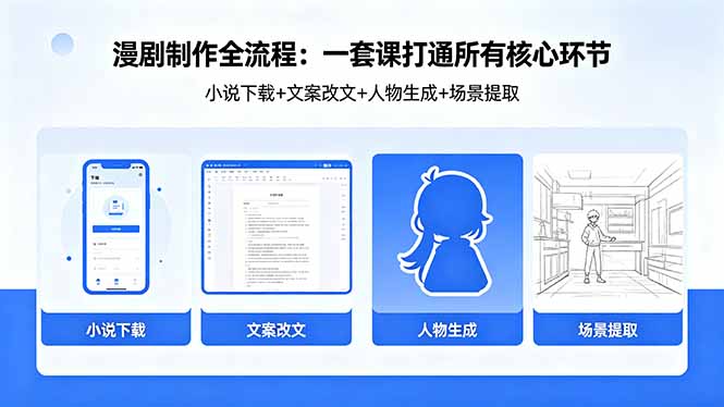 漫剧制作全流程：小说下载+文案改文+人物生成+场景提取：一套课打通漫剧制作所有核心环节-chywc