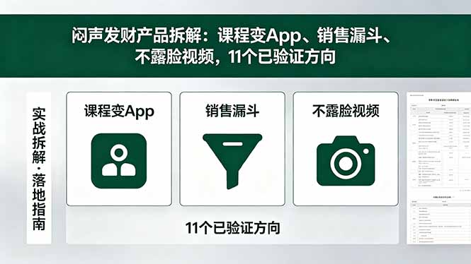 付费文章：闷声发财产品拆解：课程变App、销售漏斗、不露脸视频，11个已验证方向-chywc