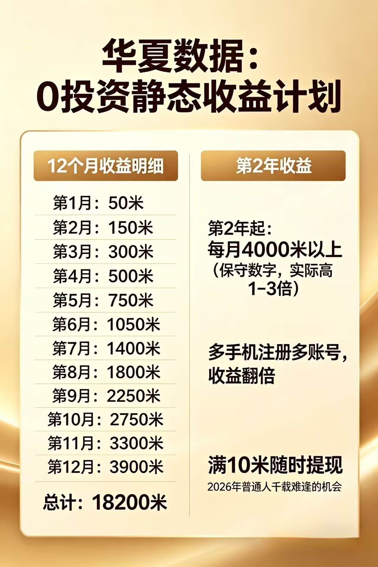 每日花15 分钟看广告，轻松年入过万，无需养鸡，无需下载-chywc
