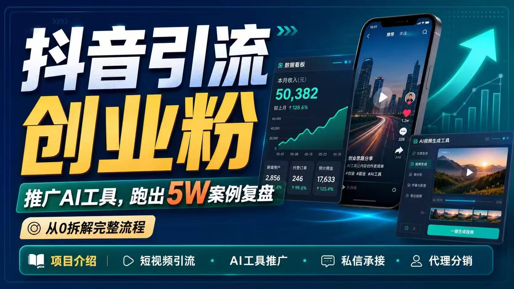 抖音引流创业粉推广AI工具，一个月跑出5W案例复盘，从0拆解完整流程-chywc