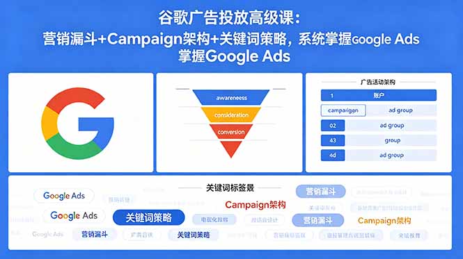谷歌广告投放高级课：营销漏斗+Campaign架构+关键词策略，系统掌握Google Ads-chywc