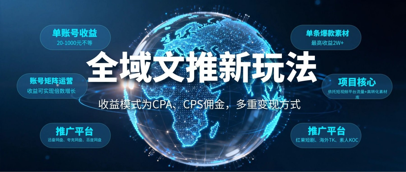 全域文推新玩法：收益模式为CPA、CPS佣金，多重变现方式-chywc