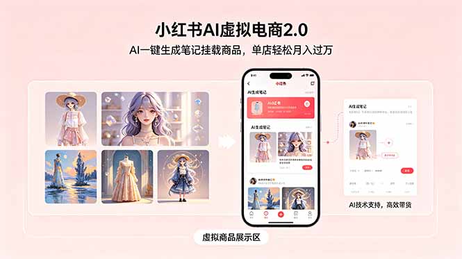 小红书AI虚拟电商2.0，AI一键生成笔记挂载商品，单店轻松月入过万-chywc
