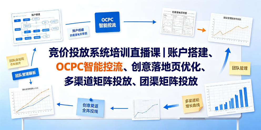 竞价投放系统培训直播课｜账户搭建、OCPC智能控流、创意落地页优化、多渠道矩阵投放、团队管理与副业变现全阶实战-chywc
