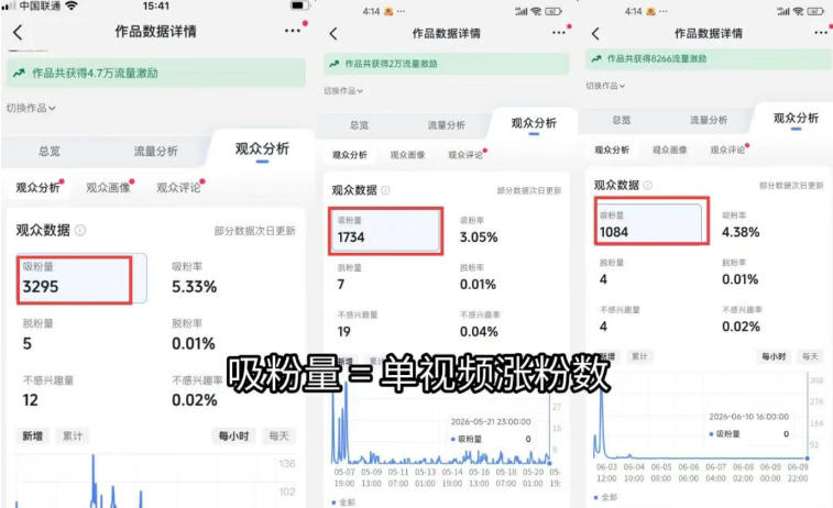 图片[1]-短视频矩阵起号涨粉变现训练营｜多类目剪辑·矩阵起号·账号出售，零基础无露脸稳涨粉落地变现全课-chywc