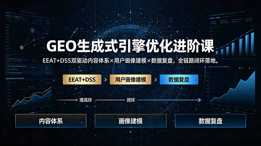 GEO生成式引擎优化进阶课：EEAT+DSS双驱动内容体系×用户画像建模×数据复盘，全链路闭环落地-chywc