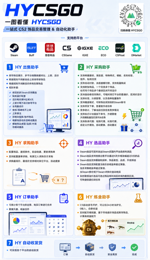 图片[2]-游戏AI自动捡漏和搬砖项目，全自动挂机，月入稳稳过万，零风险长期做！-chywc