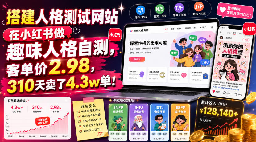 搭建人格测试网站在小红书做趣味人格自测，客单价2.98，310天卖了4.3w单！-chywc