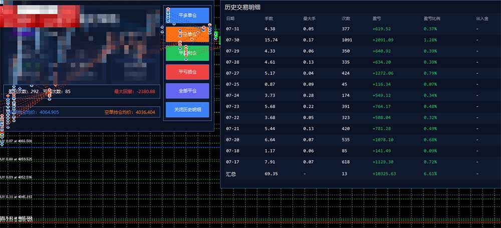 图片[1]-AI智投EA量化训练营，多策略智投+防爆技术+趋势分析 ，轻松上手，矩阵放大，长期稳定。-chywc